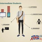 Уроки английского pre intermediate